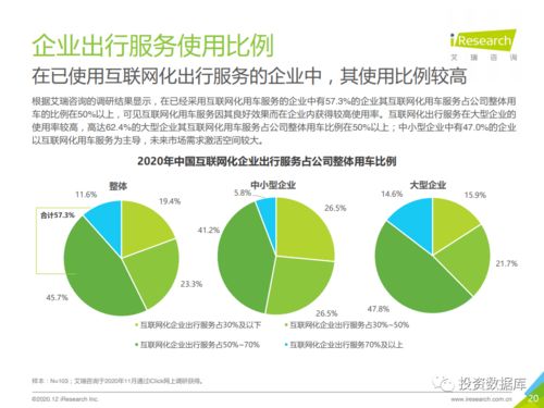 出行服務升級 重塑2020年中國企業管理新范式