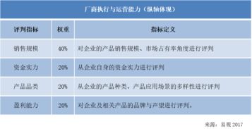 雄關漫道真如鐵，而今SaaS CRM從頭越——2017年中國SaaS CRM市場實力矩陣分析