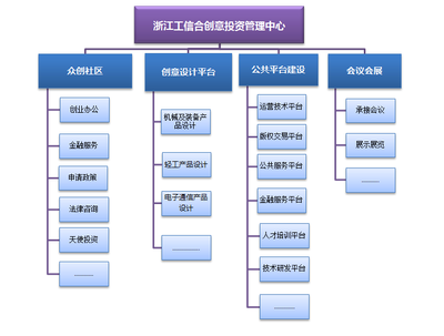 組織進化與價值共創 浙江工信合創意投資管理中心的企業管理發展之道