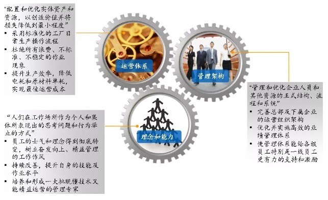 以精益生產(chǎn)驅(qū)動化工行業(yè)競爭力提升 高效解決生產(chǎn)浪費問題的管理之道