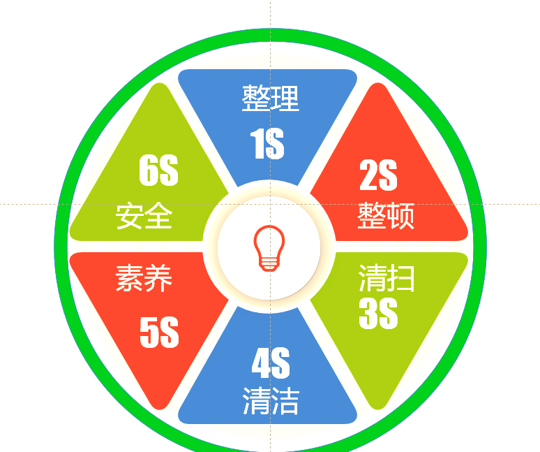 6S管理如何成為企業(yè)長期發(fā)展的基礎(chǔ) 夯實企業(yè)管理發(fā)展的根基
