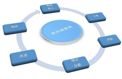 重慶市供應鏈管理公司優秀企業推薦與企業管理發展探析