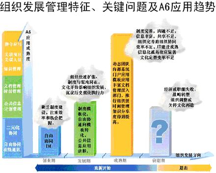 信息化向現代企業管理伸出援手 科技時代下的企業管理發展新路徑