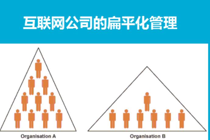企業扁平化管理 適應快速變化市場的組織變革之道
